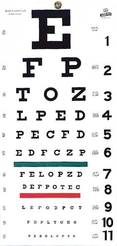 The Different Types of Eye Charts and 20/20 Vision - Eyecare
